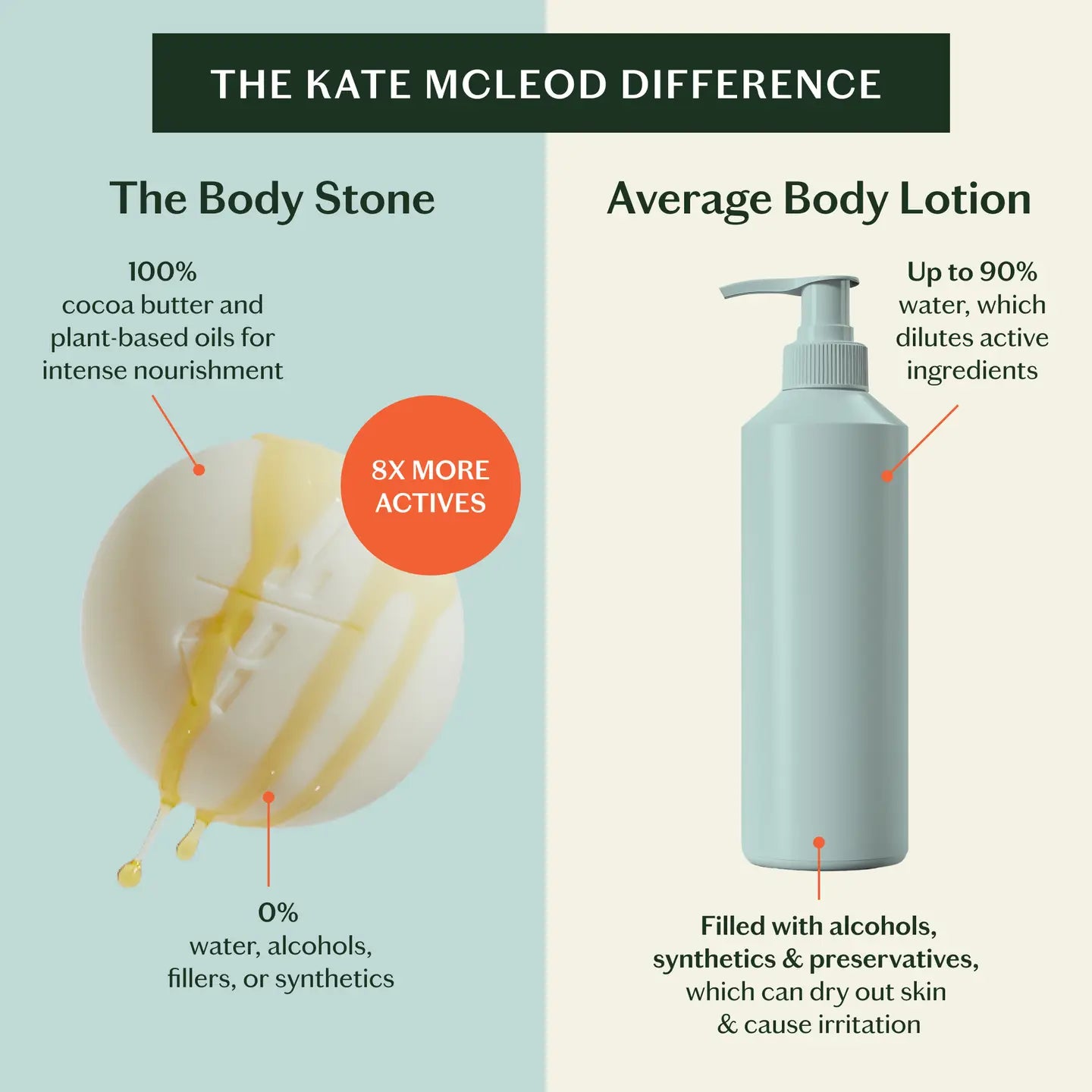 Naked Stone | Deep Moisturizing Lotion Bar: Starter Kit
